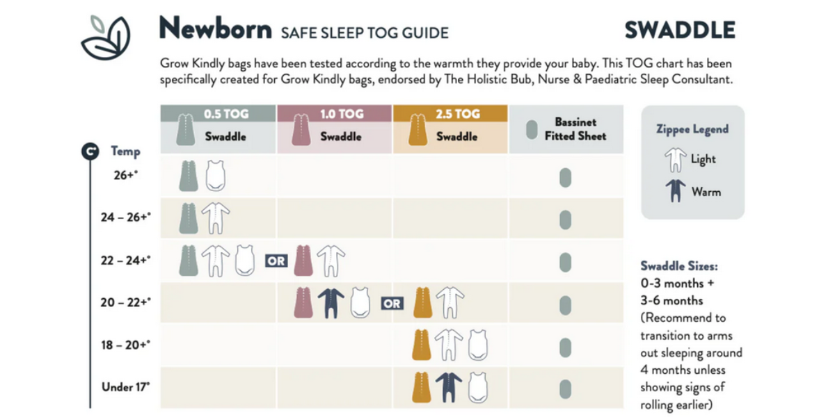TOG & Temperature Guide Charts iL Tutto